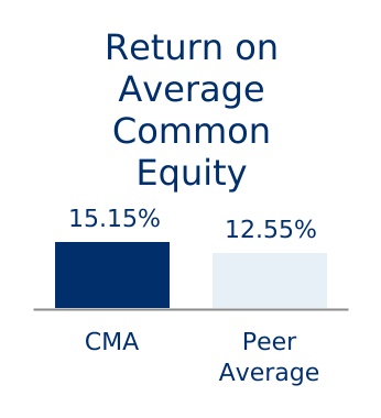 chart-187b13f9703a4221a10a.jpg